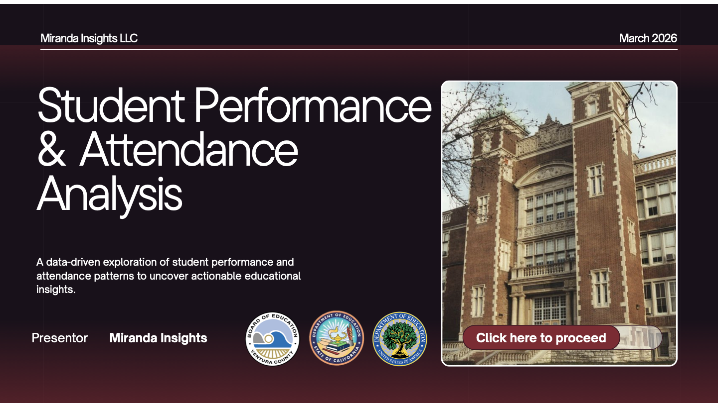 Title slide of the Dashboard Presentation