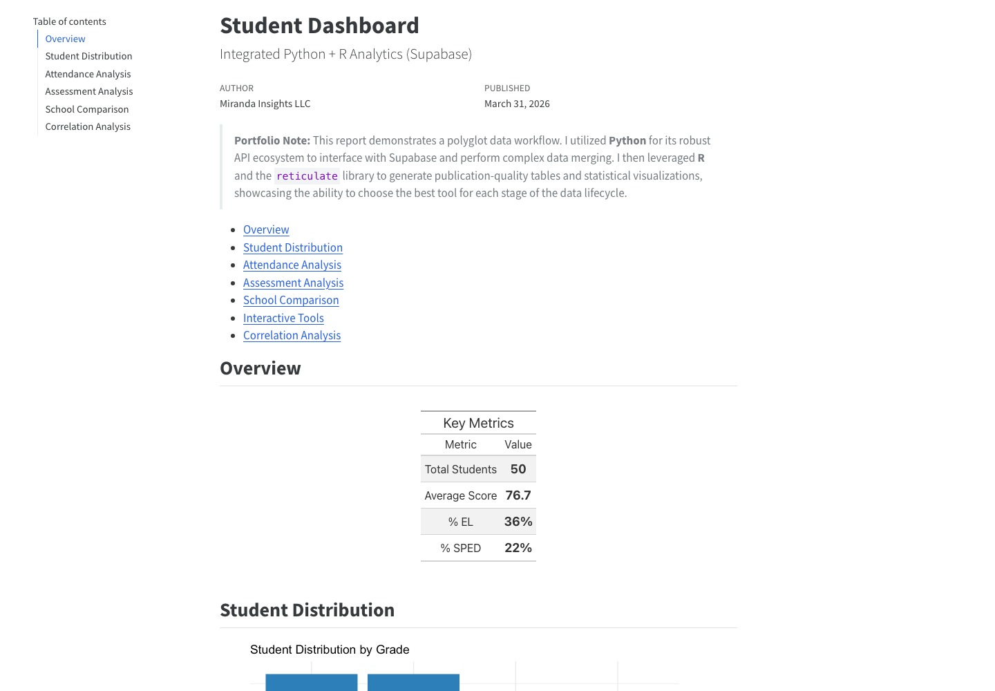 Preview of the Dashboard overview and key metrics