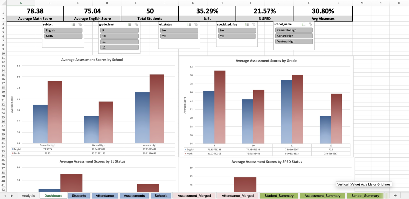 Preview of the Data Analysis Workbook dashboard